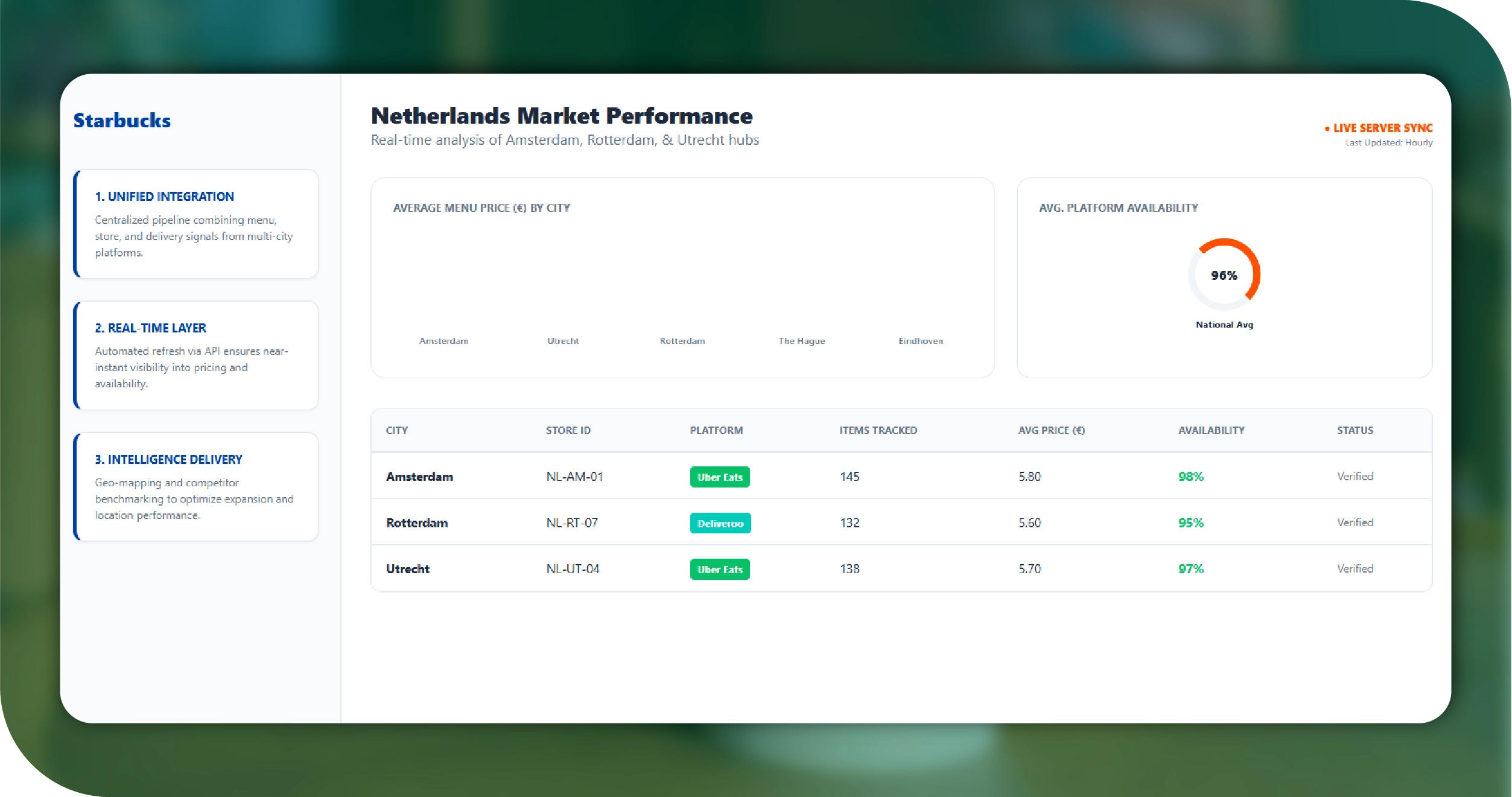 Talabat Egypt Key Solutions